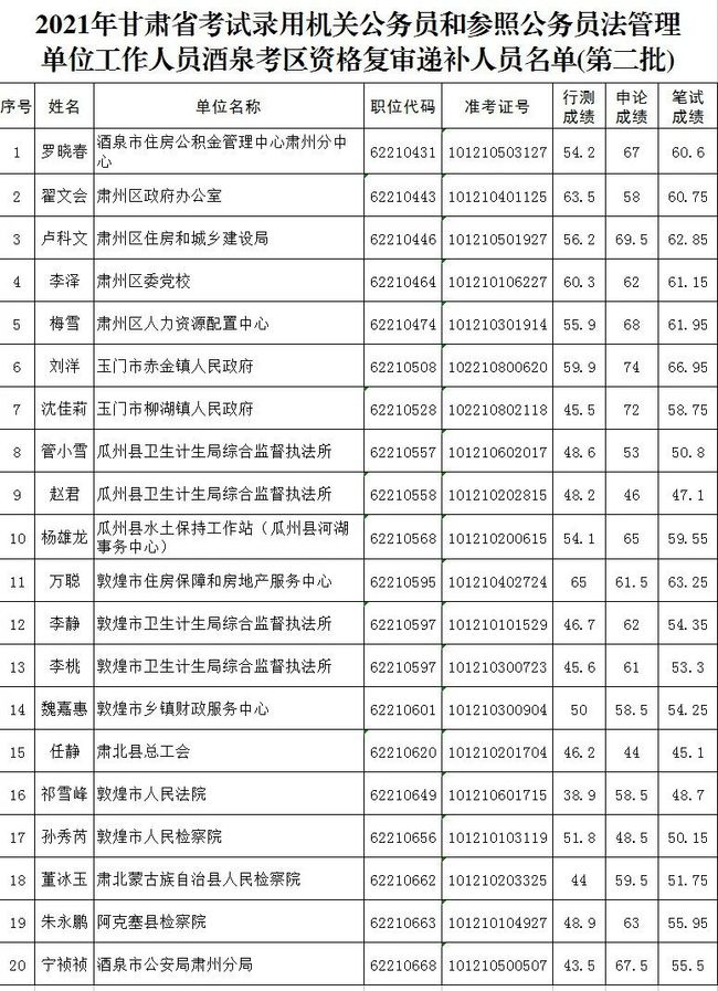 酒泉最新征婚信息列表，探寻缘分在此启程