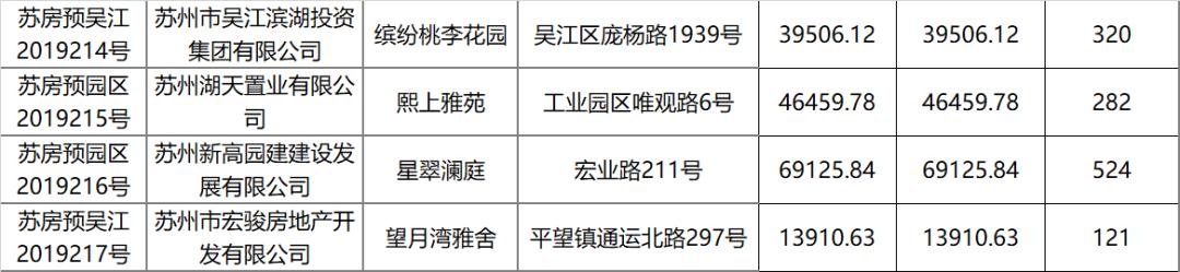 相城最新房价走势分析与未来展望