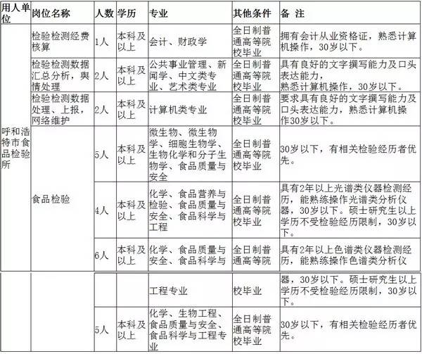 包头国企最新招聘信息汇总