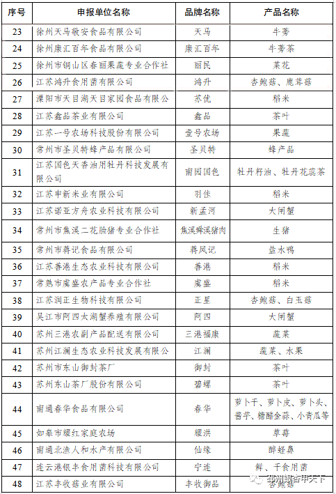 最新目录章节列表中的可爱魅力，一览无遗的萌态展现