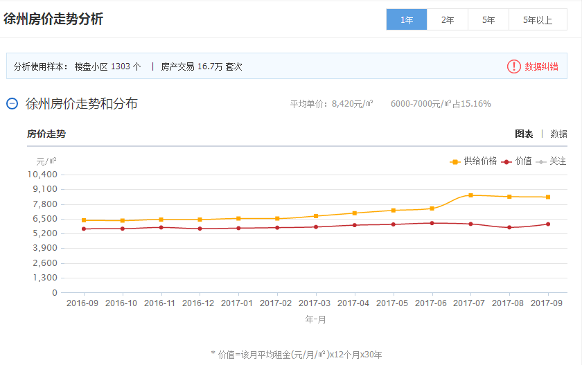 丰县房价走势分析，最新动态与未来预测