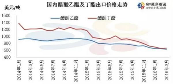 醋酸乙脂最新价格动态解析报告