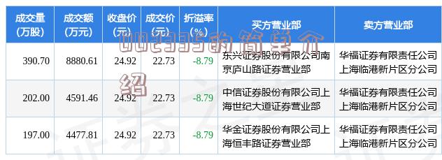 03335最新消息全面解析