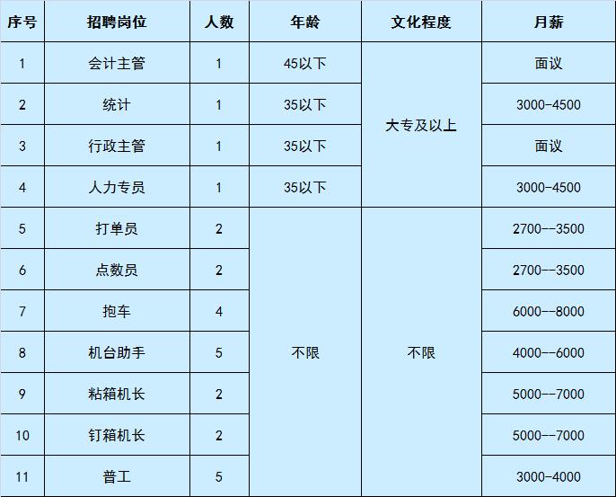 香河消费广场最新招聘启事