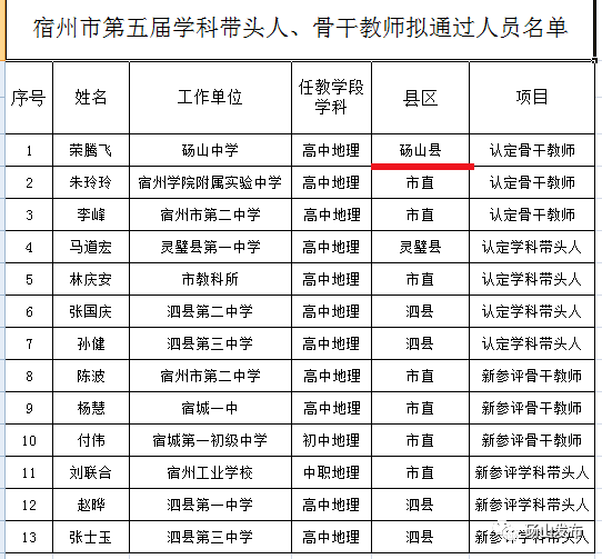 体育竞赛组织 第7页