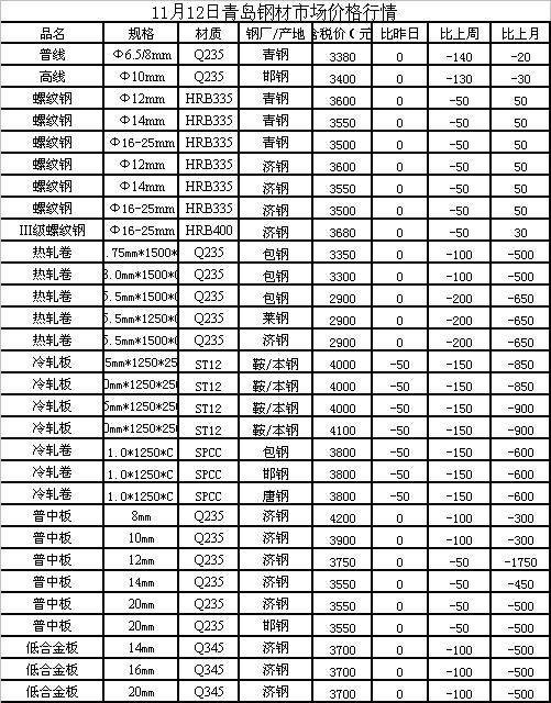 钢材市场最新价格分析与展望，趋势解读及未来预测