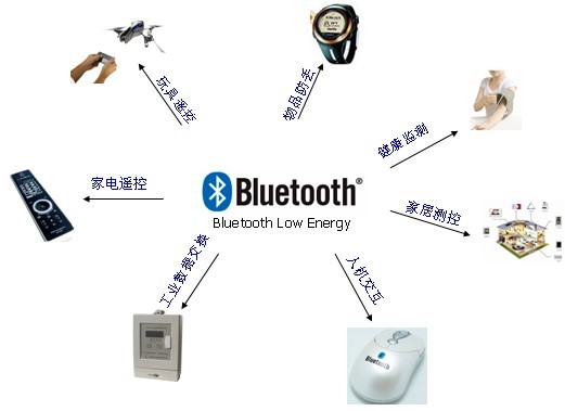 蓝牙最新方案引领无线通信技术革新篇章