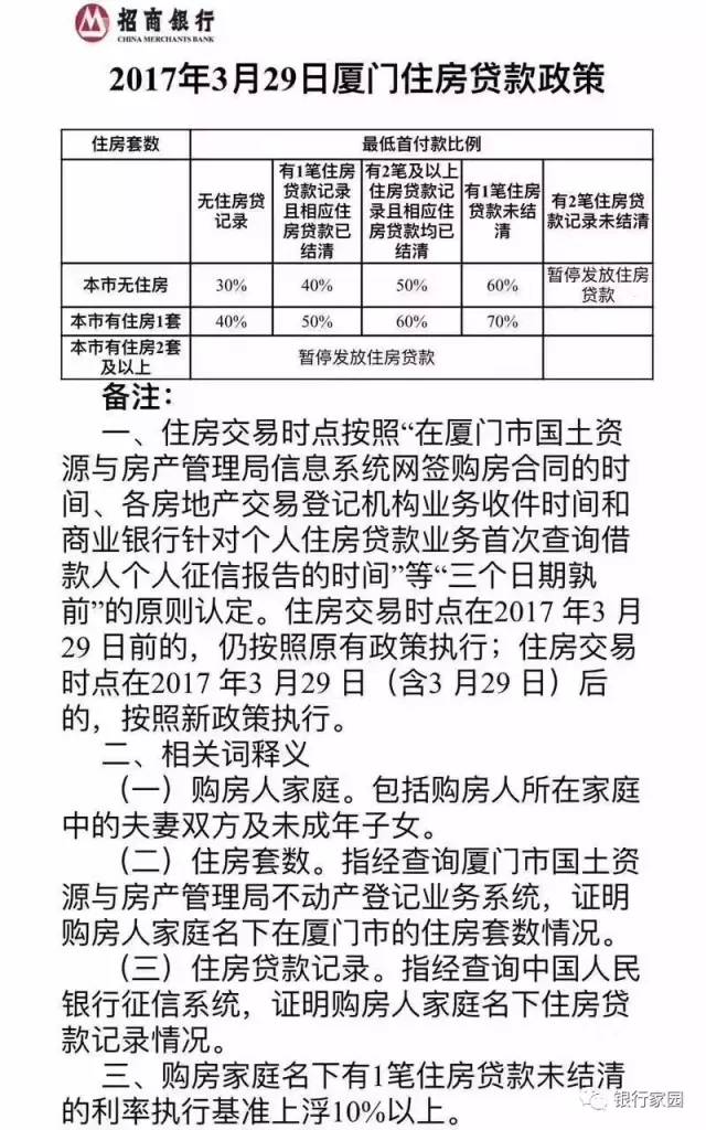 最新按揭政策解析，影响及未来展望