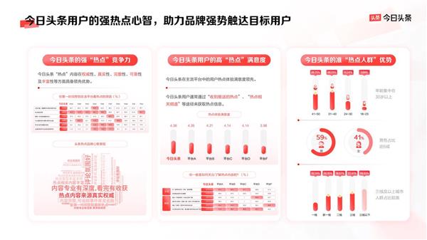 探索未来新闻领域，2024年今日头条趋势展望