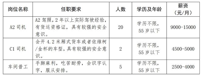 孝感司机招聘最新动态及其行业影响分析