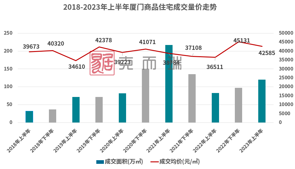 厦门最新楼盘价格揭秘，繁荣都市的居住新篇章