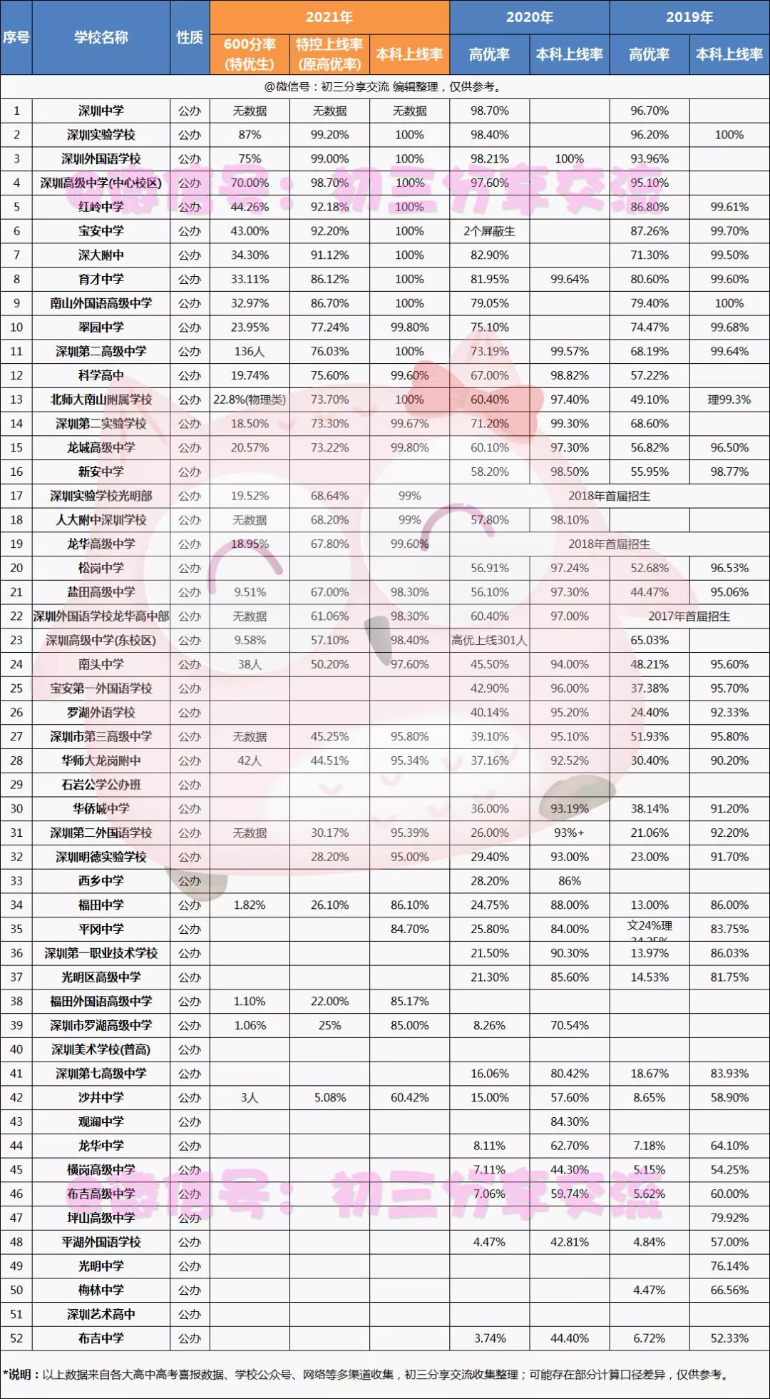 探索未知教育旅程，最新录取信息待定