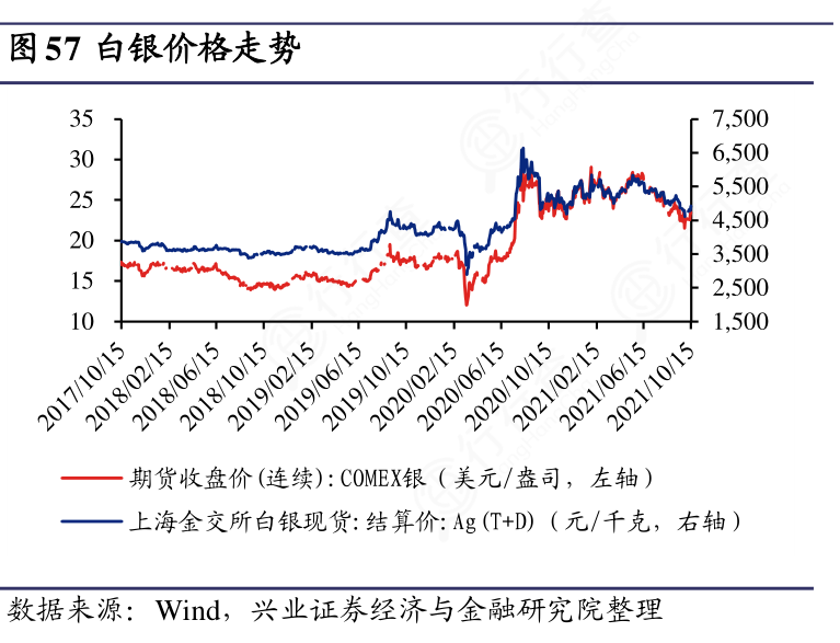 徐州白银价格动态更新及趋势解析