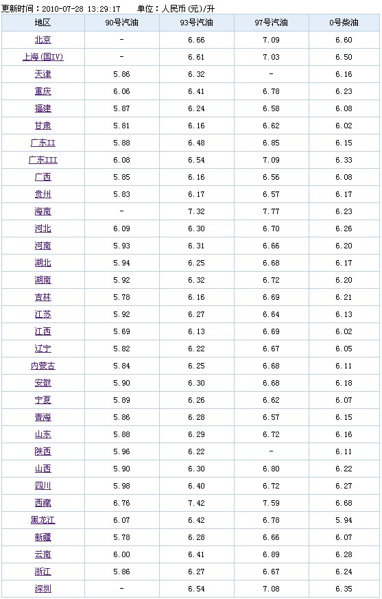 济南汽油最新价格查询及市场动态与影响因素深度解析