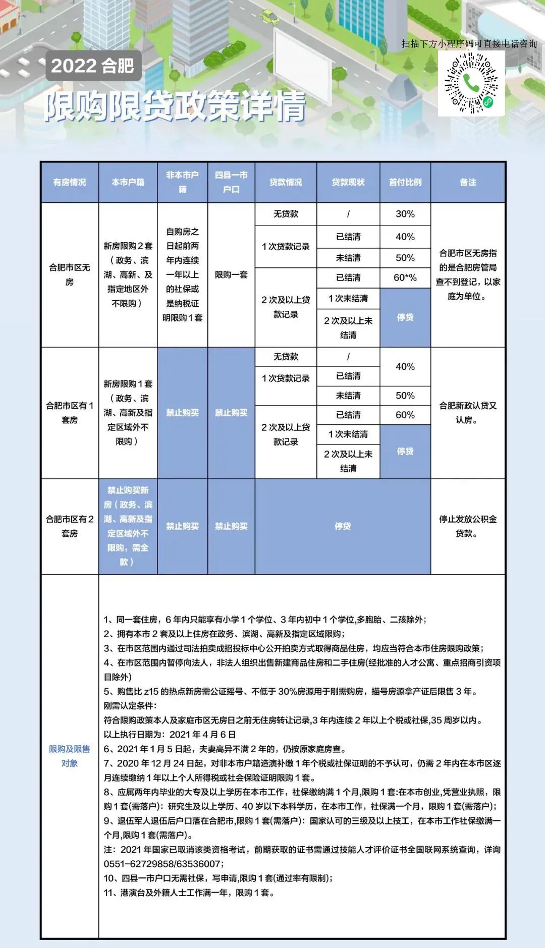 合肥最新购房政策解读与影响深度剖析