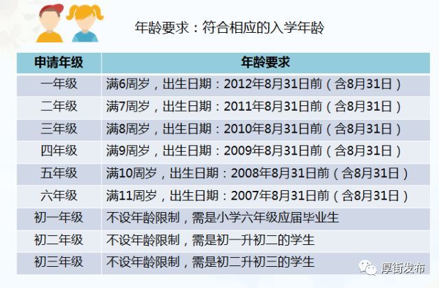 最新上学年龄规定及其深远影响分析