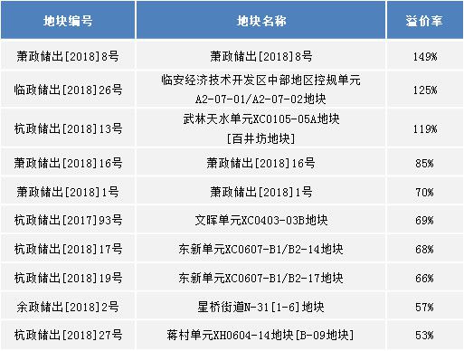 杭州土地拍卖最新动态，城市发展脉络与未来展望