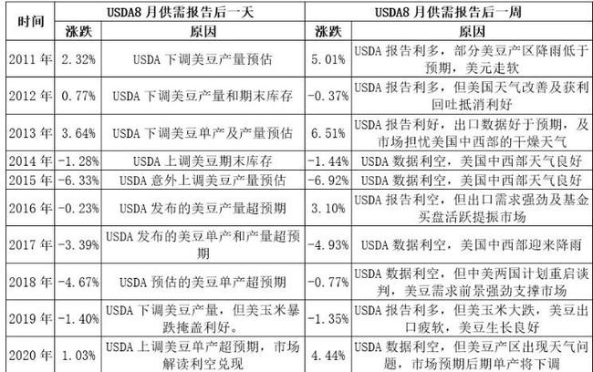 全球大豆市场的新动态与挑战，美豆报告最新分析摘要