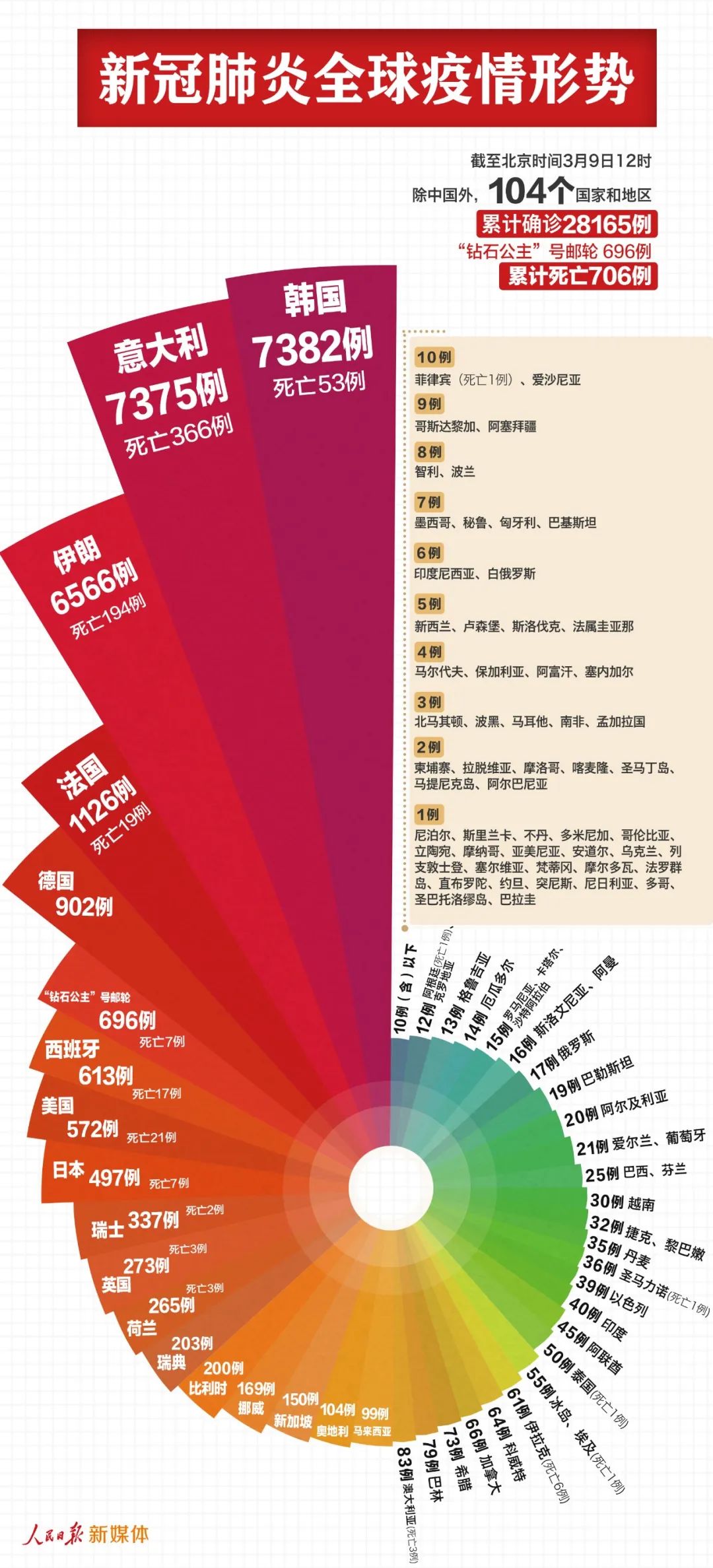 疫情下的挑战与希望，肺炎最新辉总观察