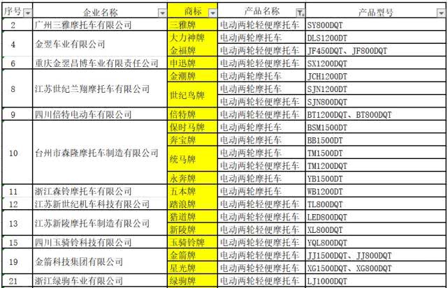 电摩新资质揭示，行业新标准带来发展大机遇