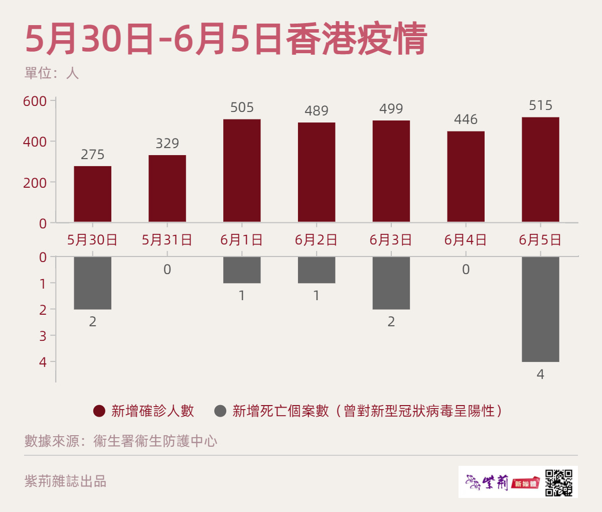 香港最新疫情概况概览