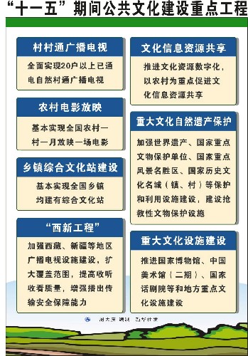 最新十一五，社会经济发展的新动力展望