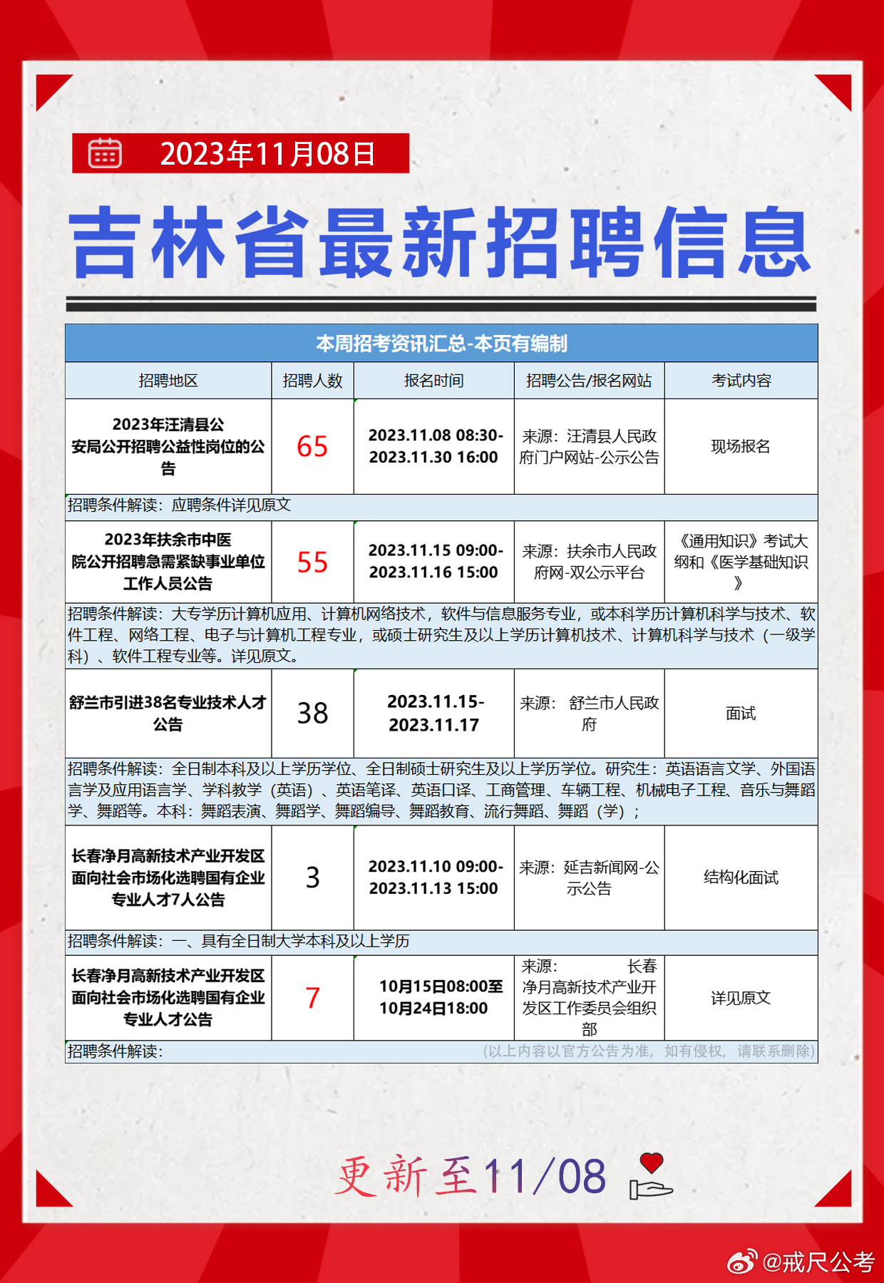 长春市园林管理局最新招聘详情解读