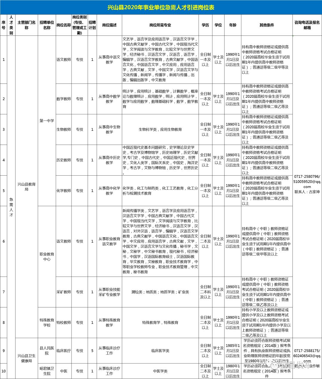 兴山县人民政府办公室最新招聘公告解读