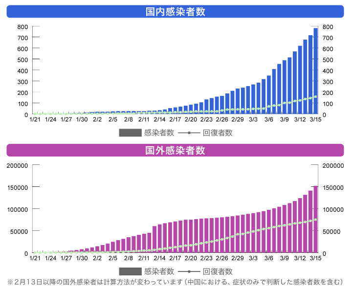 全球冠状病毒最新人数统计及应对策略，全球疫情现状分析