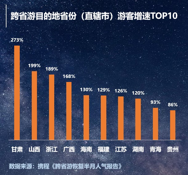 跨省旅游最新动态，探索与突破之旅