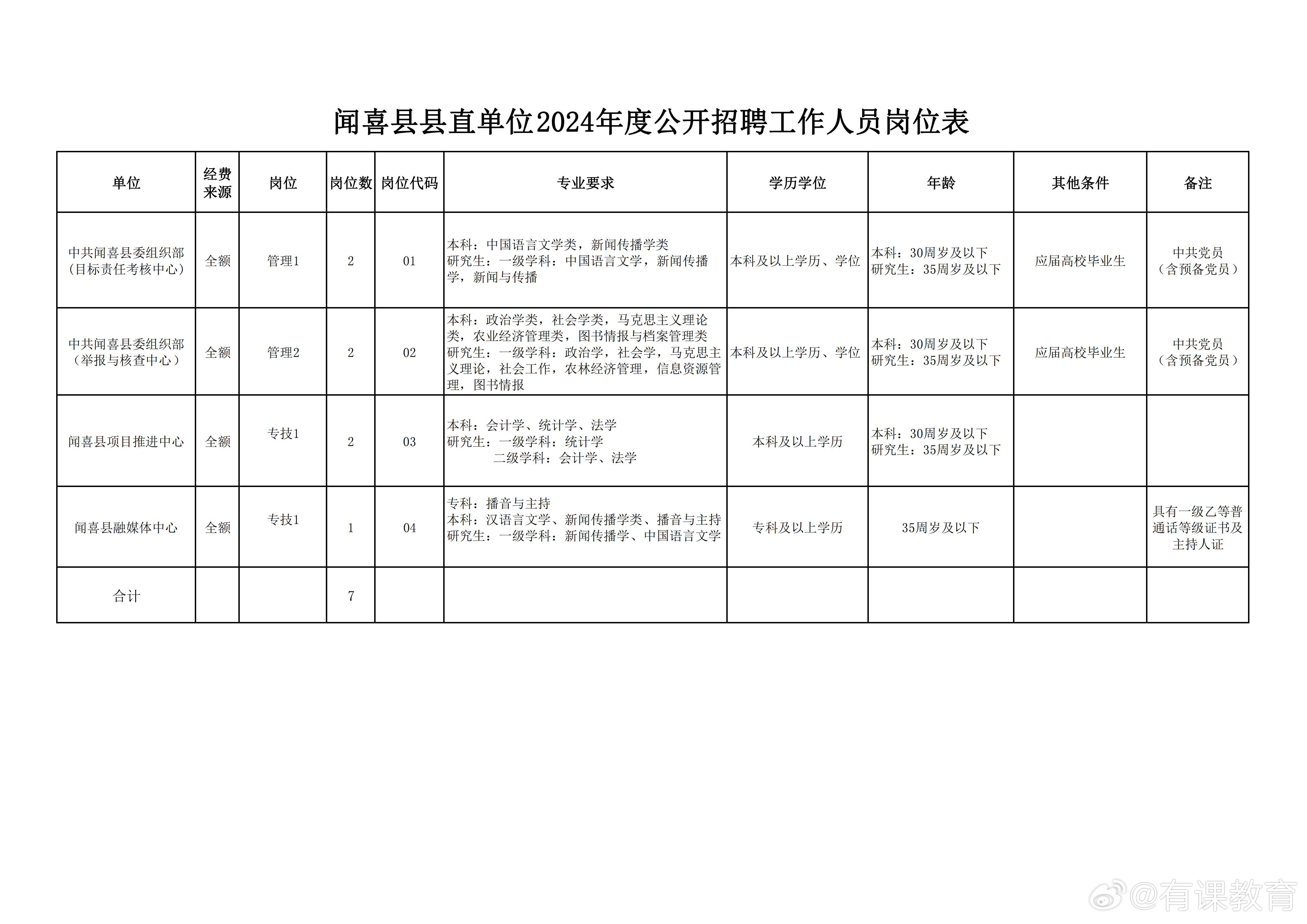 高安最新招聘信息汇总