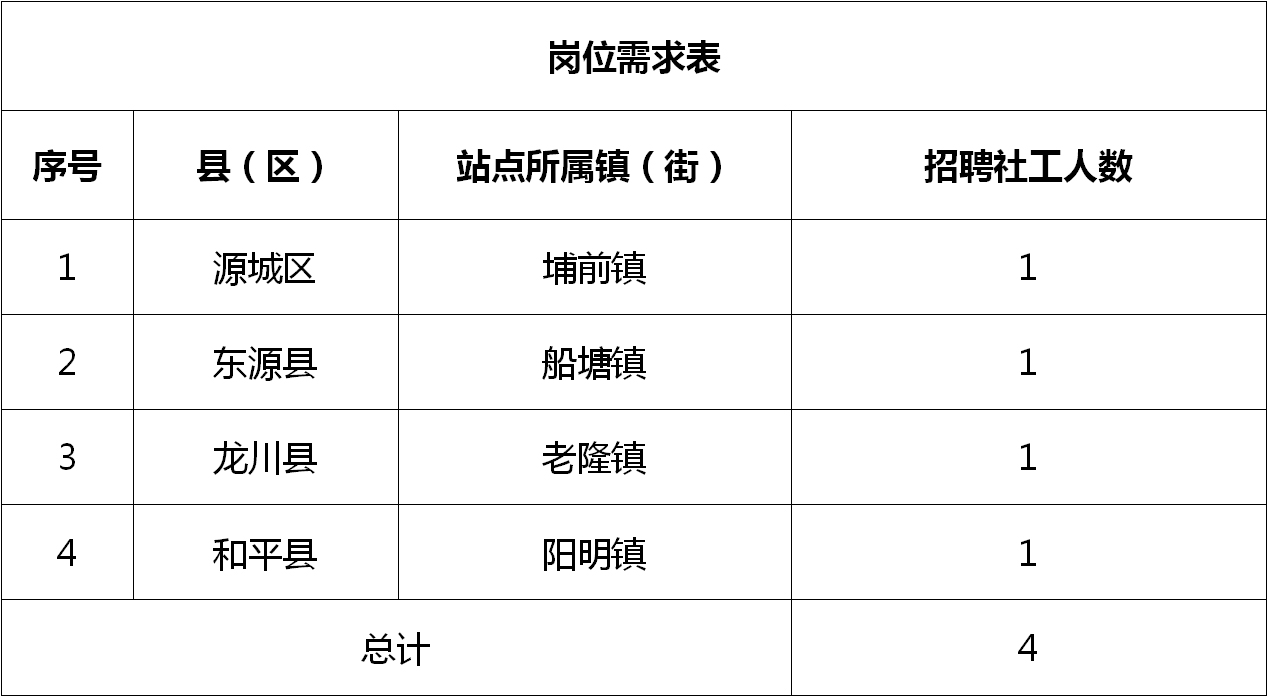 湖西街道最新招聘信息汇总