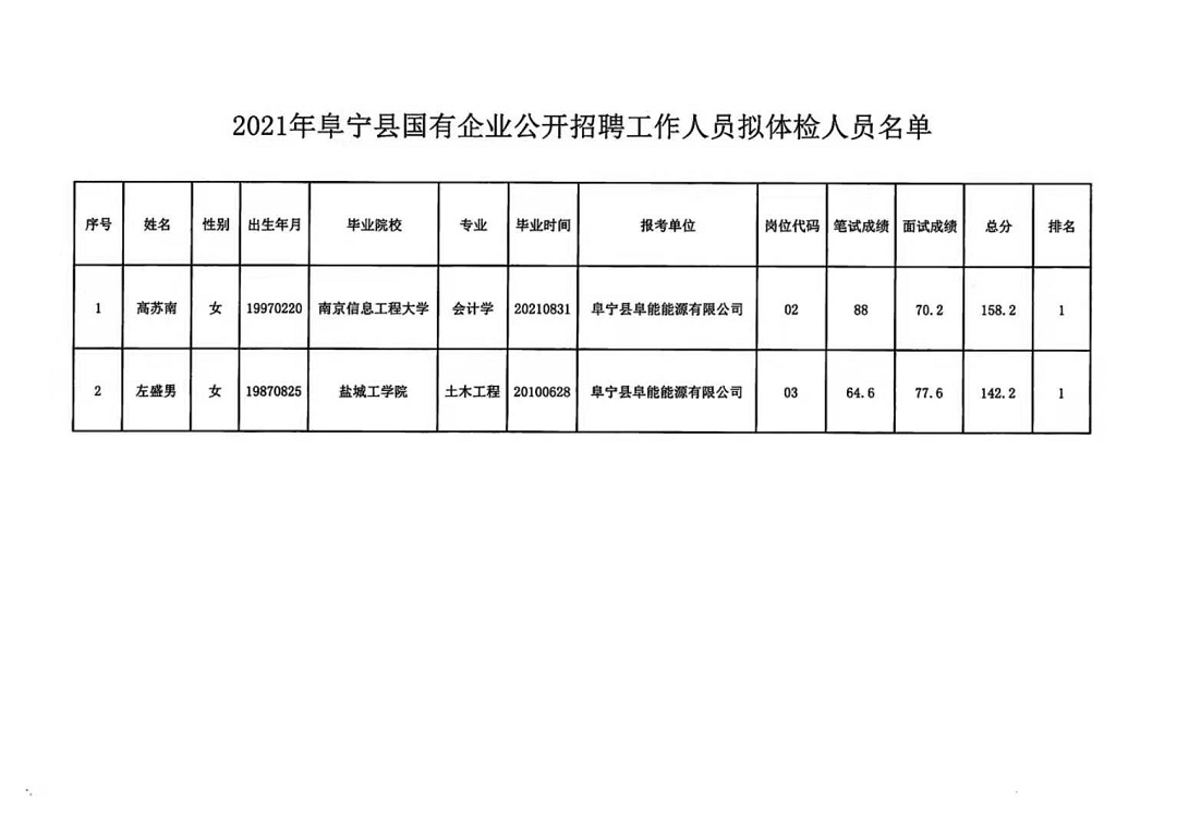 太平山镇最新招聘信息概览