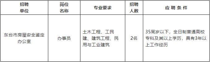 原平市市级公路维护监理事业单位招聘启事