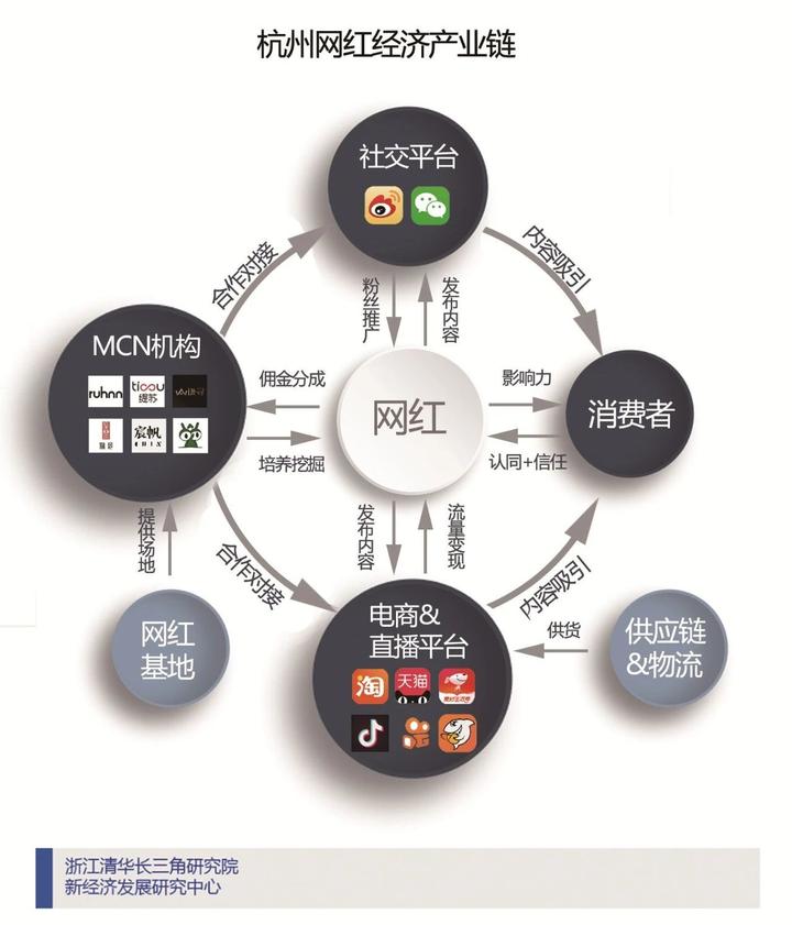 网红平台的最新崛起及其影响力探讨