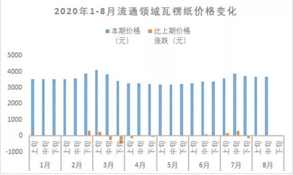 最新纸皮市场行情解析