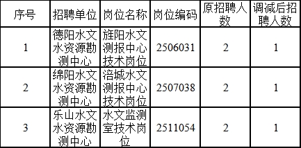 安顺市水利局最新招聘公告全面解析