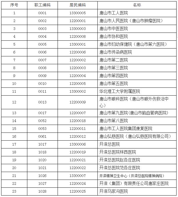 医院最新收费制度深度解析