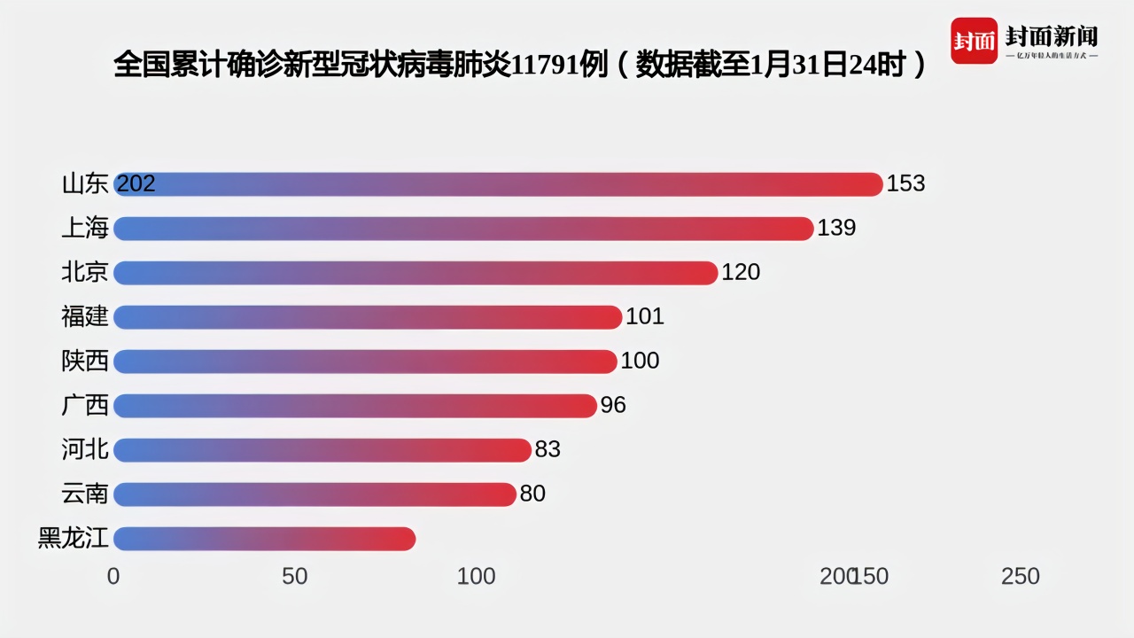 全球新冠疫情最新进展与抗击挑战，官方数字揭示最新态势