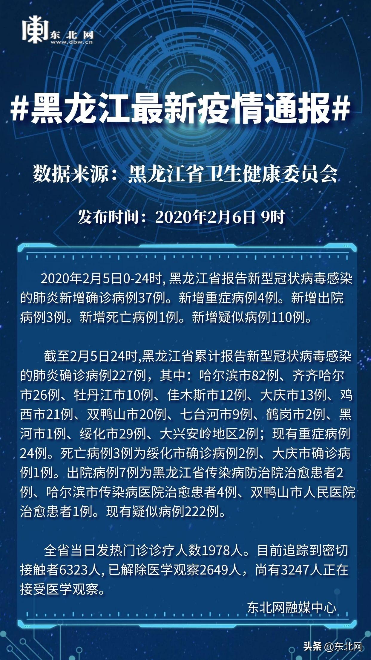 东北疫情实时更新，抗击疫情，东北全力出击