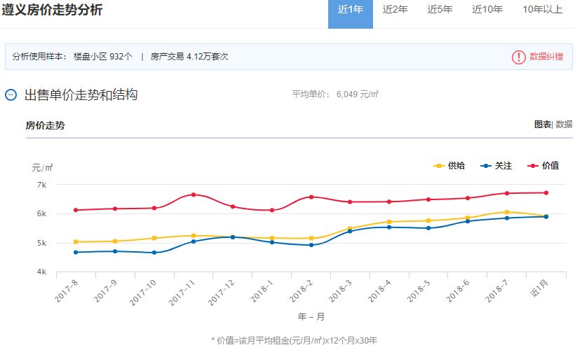 国内房价最新趋势解析