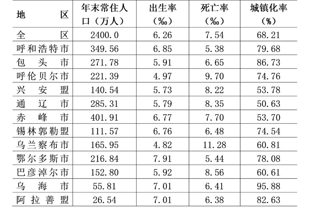 锡林郭勒盟首府住房改革委员会办公室新闻动态分析简报