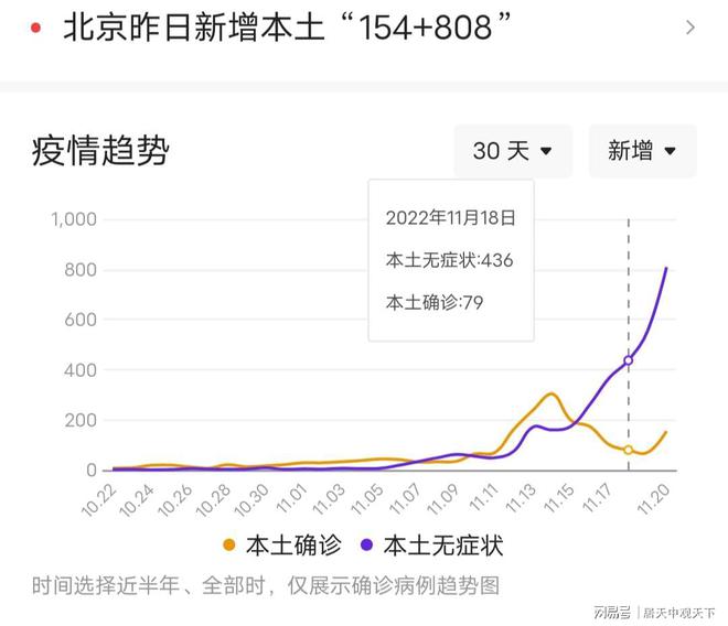 北京最新疫情动向，全面应对，科学防控策略启动