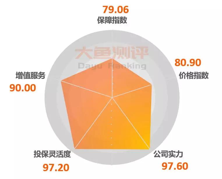 最新平安测试，护航安全，筑牢未来防线