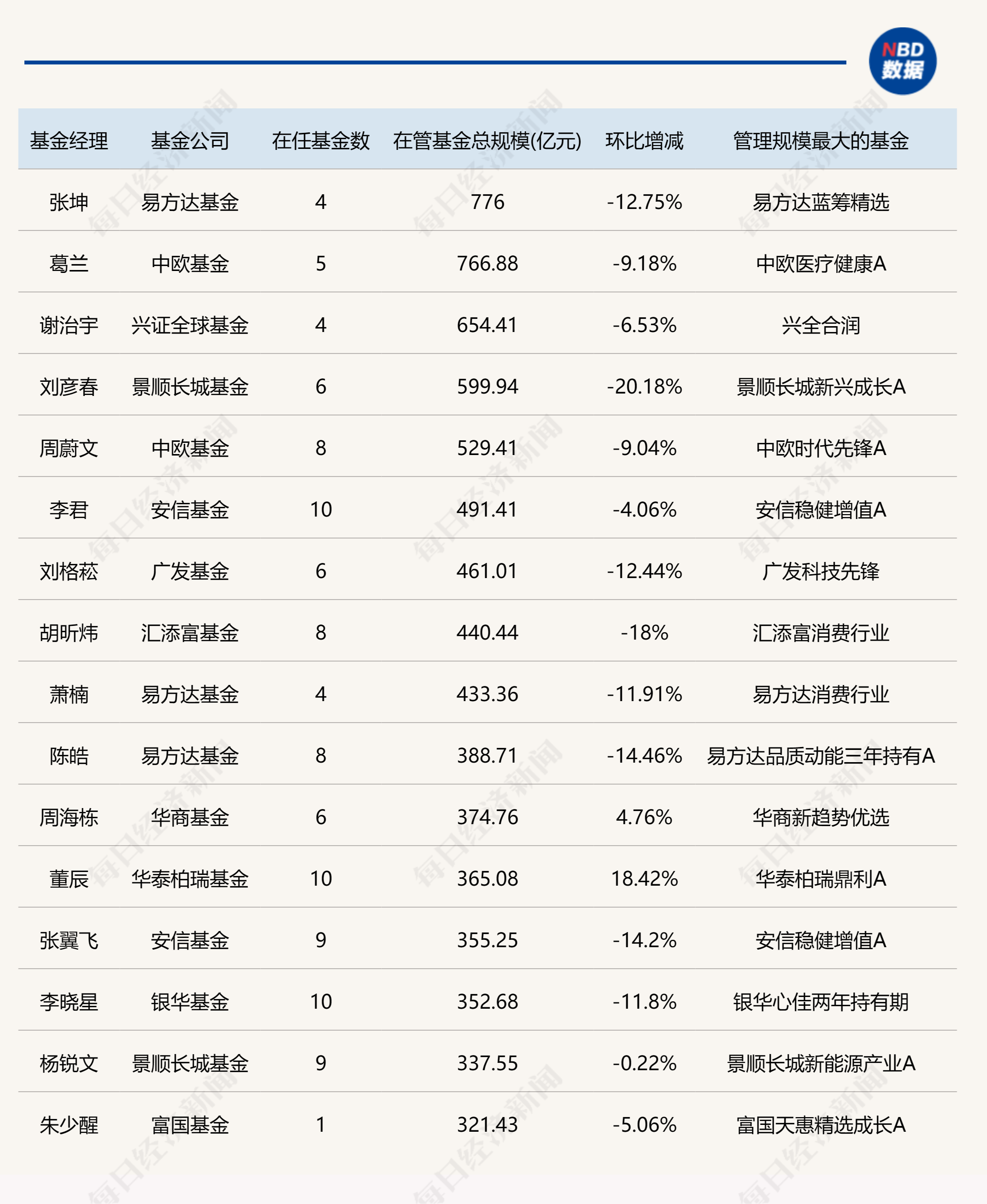 未来趋势与机遇揭秘，最新名单出炉