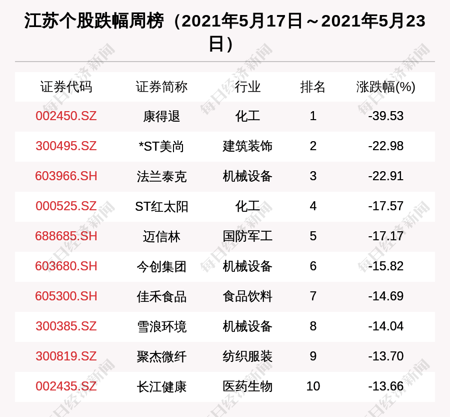 周湾村民委员会天气预报及分析简报