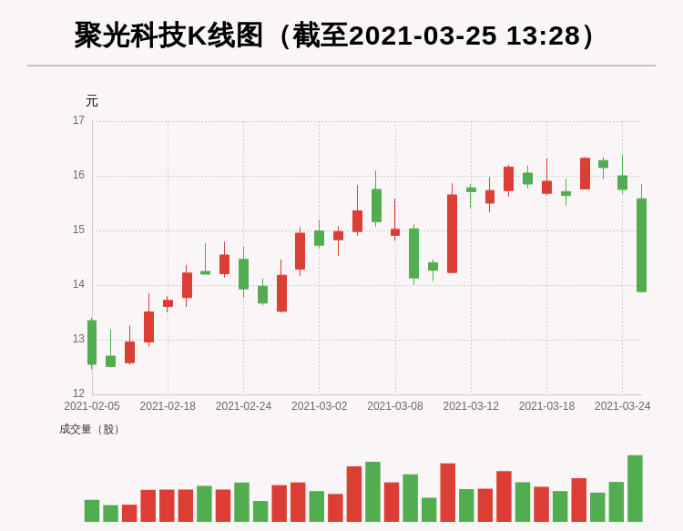 辛玲最新持股动向揭秘，深度解析及前景展望