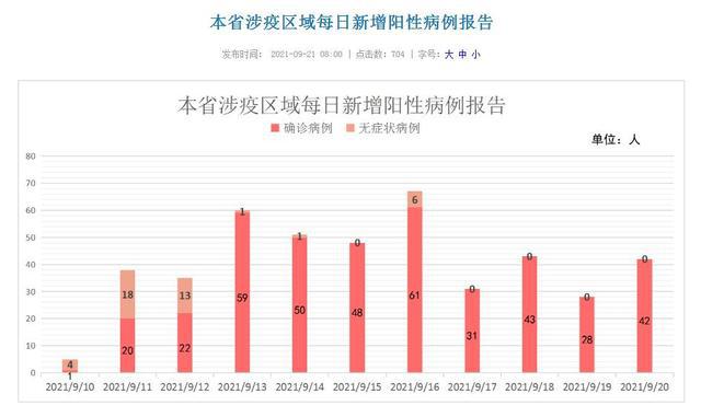 福建最新疫情分析报告，新增病例分析