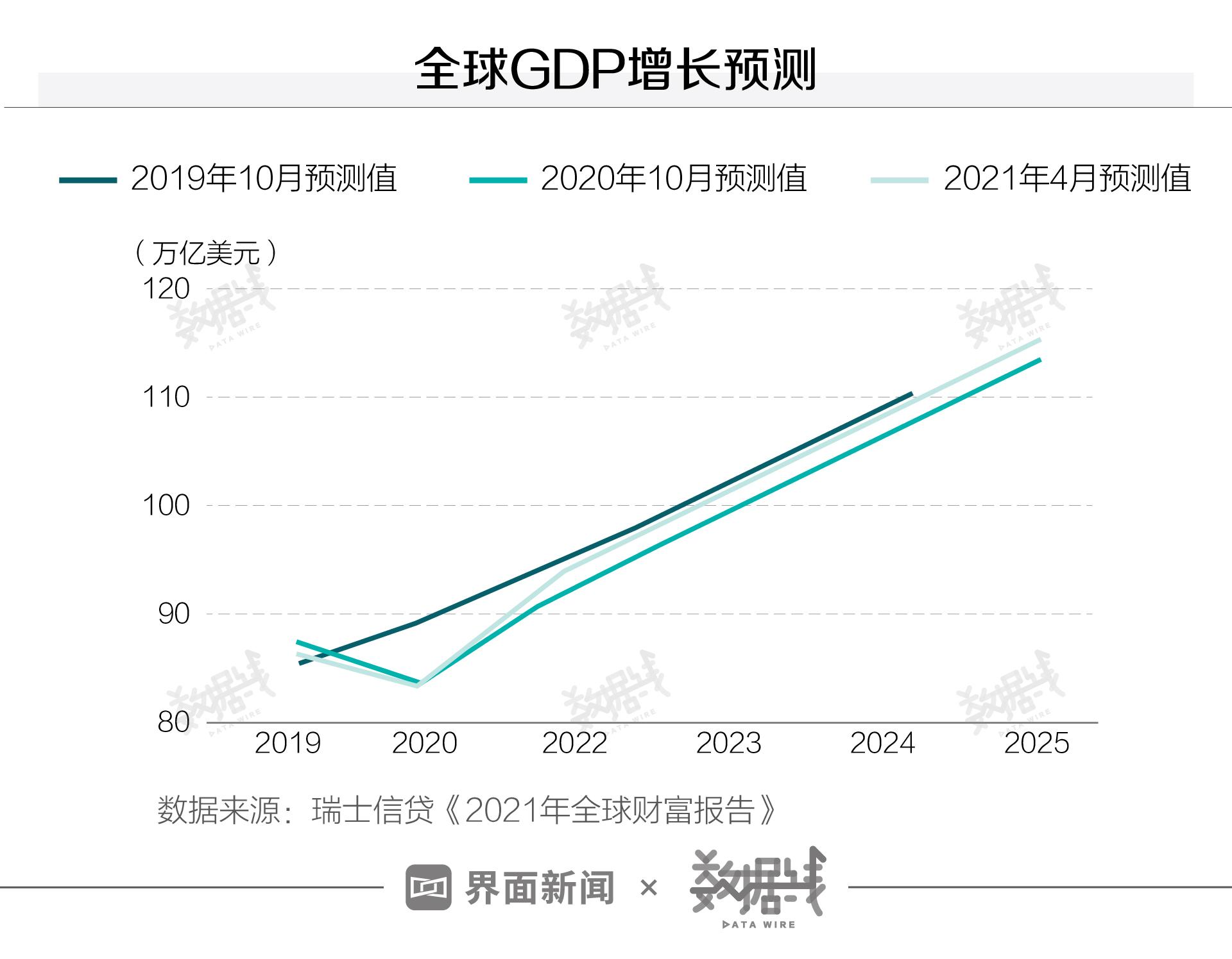 全球疫情最新动态，挑战与希望交织前行