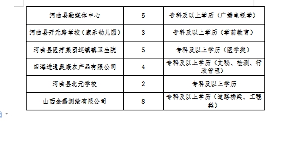 武陟县康复事业单位招聘最新信息总览